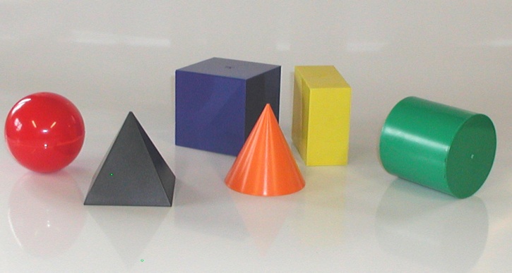 Vollkörpersatz, Geometrische Körperformen