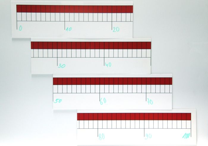 Zahlenstrahl Universal bis 100