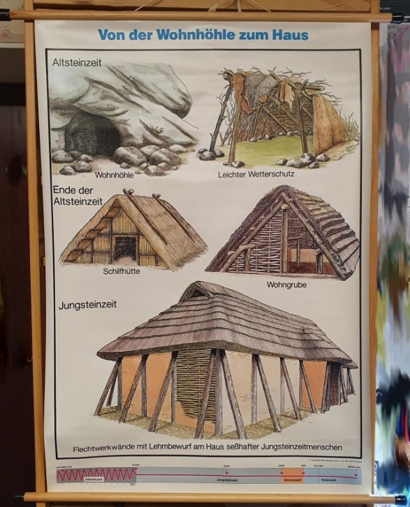 Lehrtafel zur Geschichte  Von der Wohnhöhle zum Haus