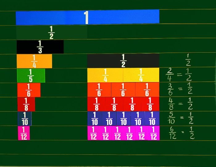 Demo-Bruchsatz für die Tafel, magnethaftende Teile