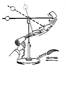 Funktionsmodell Vogelflug