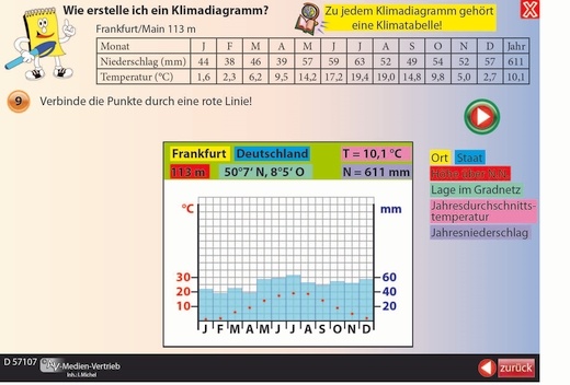 Interaktives Tafelbild: Rund ums Klima