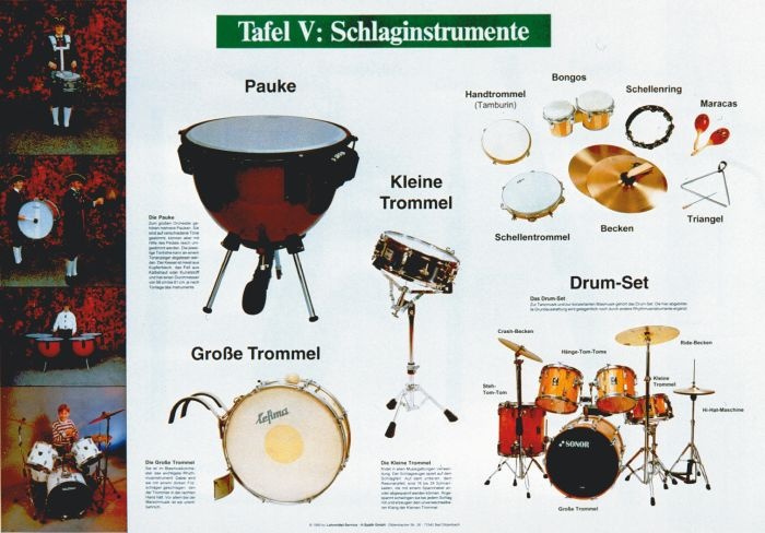 Lehrtafel zur Instrumentenkunde, Schlaginstrumente Lehrtafel zur Instrumentenkunde, Schlaginstrumente