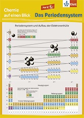 Periodensystem der Elemente