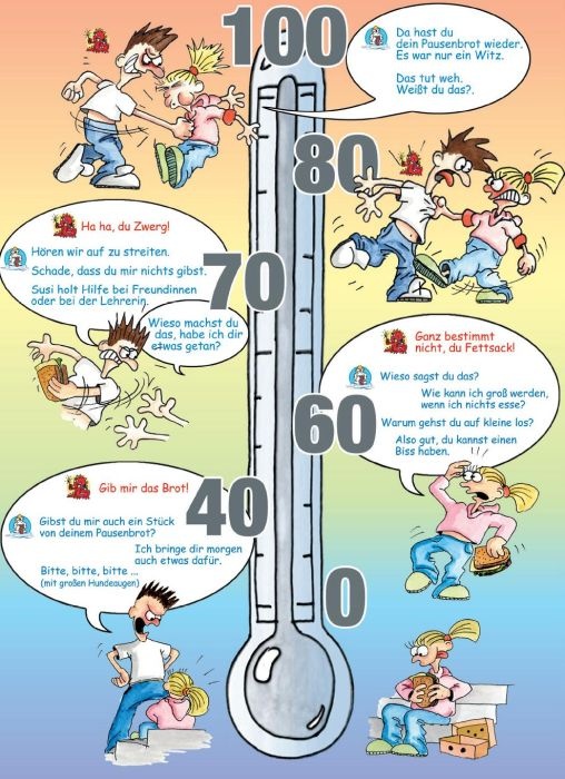 Poster: Gewalt-Thermometer