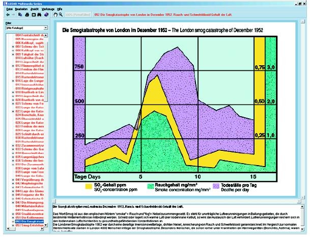 Atmung, Herz und Kreislauf des Menschen, Interaktive CD-ROM Atmung, Herz und Kreislauf des Menschen, Interaktive CD-ROM