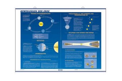 Astronomiekarte, Bewegungen der Erde / Das Sonnensystem Astronomiekarte, Bewegungen der Erde / Das Sonnensystem