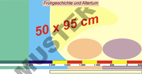 Geschichtsfriese Frühgeschichte