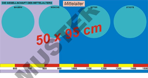 Geschichtsfries Mittelalter zum Basteln Geschichtsfries Mittelalter zum Basteln