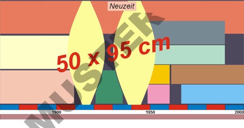 Geschichtsfries Neuzeit II