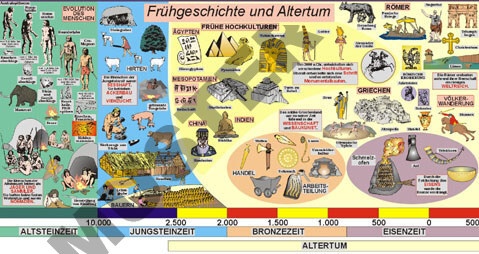Geschichtsfriese, (farbige Wandplakate) 4 Stück