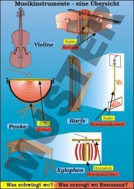 TR Musikinstrumente - eine Übersicht