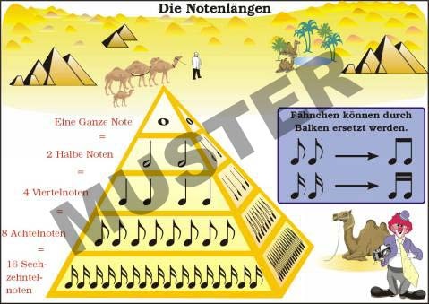 TR Noten- und Pausenlängen