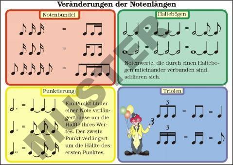 TR Veränderungen der Notenlängen