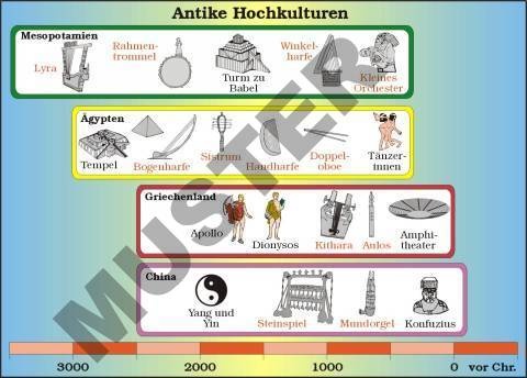 TR Antike Hochkulturen