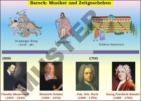 TR Barock: Musik und Zeitgeschehen TR Barock: Musik und Zeitgeschehen