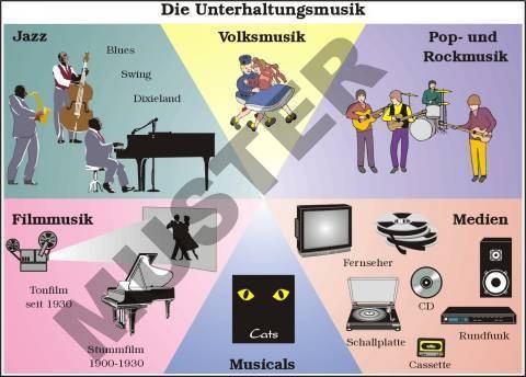 TR Die Neue Musik des 20. Jahrhunderts TR Die Neue Musik des 20. Jahrhunderts