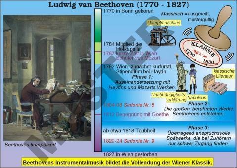 TR Wolfgang Amadeus Mozart