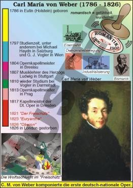 Transparentsatz Carl Maria von Weber