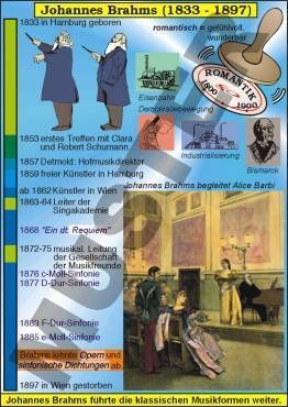Transparentsatz Johannes Brahms