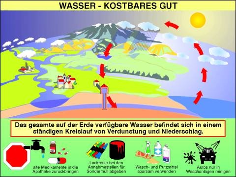 Transparentsatz Wasser - kostbares Gut
