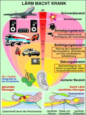 Transparentsatz Lärm macht krank