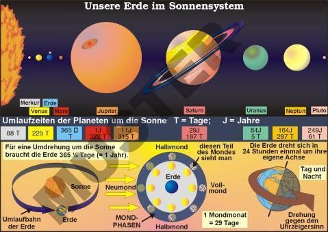 Transparentsatz Unsere Erde im Sonnensystem