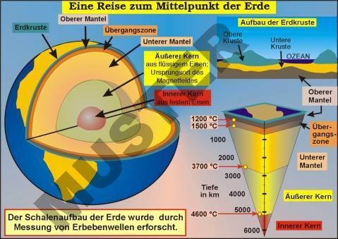 Transparentsatz Eine Reise zum Mittelpunkt der Erde