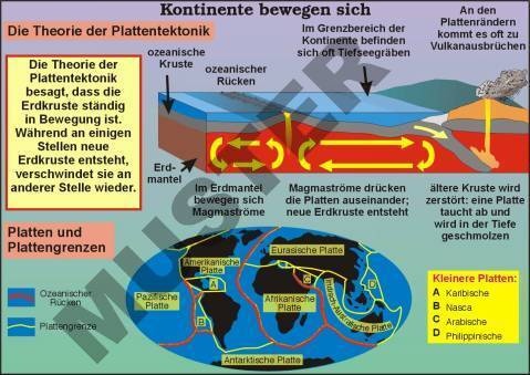 Transparentsatz Kontinente bewegen sich