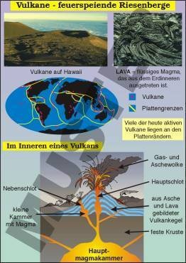 Transparentsatz Vulkane- feuerspeiende Riesenberge