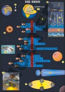 Transparentsatz Die Erde: Unser Plauer Planet (Rätsel)
