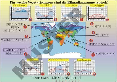 Transparentsatz Rätselspiele: Lebensräume der Erde