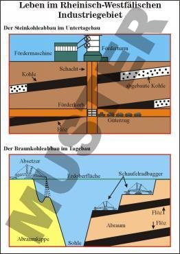 Transparentsatz Leben im Rheinisch-Westfälischen Industriegebiet