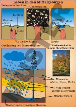 Transparentsatz Leben in den Mittelgebirgen