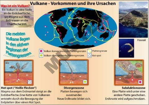Transparentsatz Vulkane