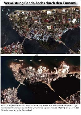 Transparentsatz Tsunami - Tödliche Flutwelle