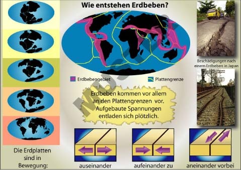 Transparentsatz Erdbeben