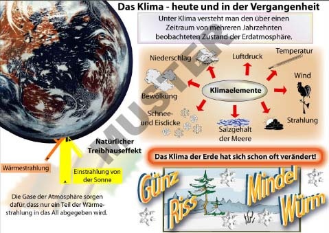 Transparentsatz Unser Klima