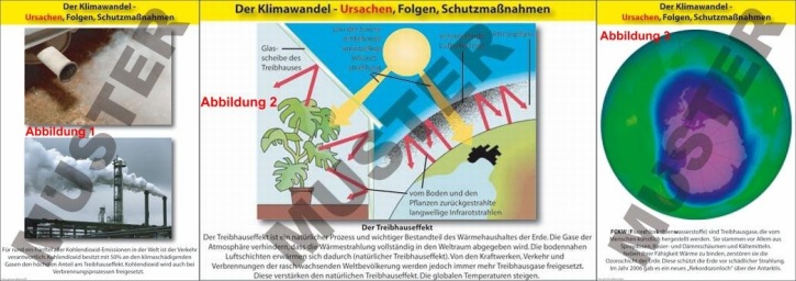 Transparentmappe Klimawandel - Ursachen, Folgen, Schutzmaßnahmen