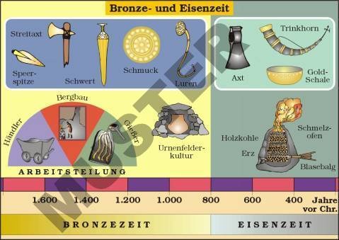 Einzeltranparent Bronze- und Eisenzeit