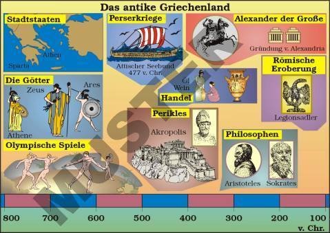Einzeltransparent Das antike Griechenland