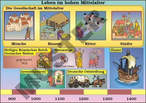 Einzeltranparent Leben im hohen Mittelalter