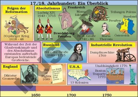 Einzeltranparent 17./18. Jahrhundert: Ein Überblick