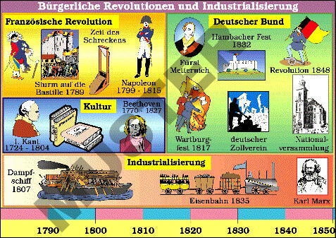 Einzeltranparent Bürgerliche Revolutionen und Industrialisierung