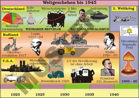 Einzeltranparent Weltgeschehen bis 1945