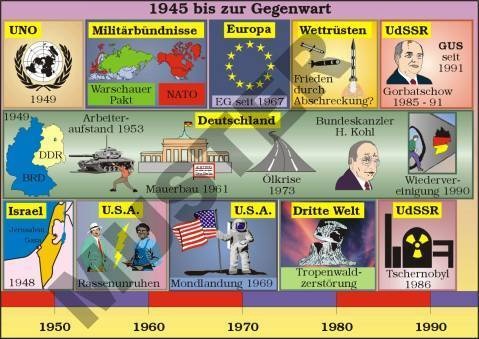 Einzeltransparent 1945 bis zur Gegenwart