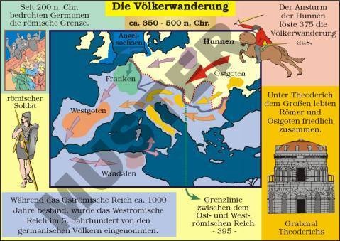 Einzeltransparent Die Völkerwanderung