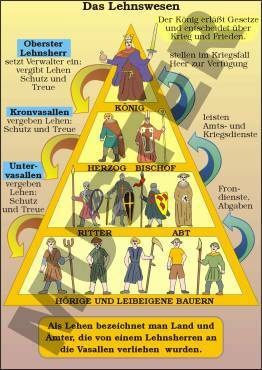 Einzeltransparent Das Lehnswesen