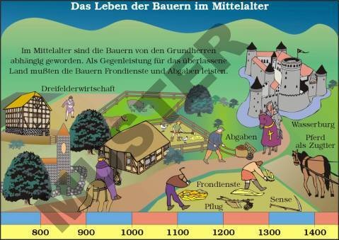 Einzeltransparent Das Leben der Bauern im Mittelalter