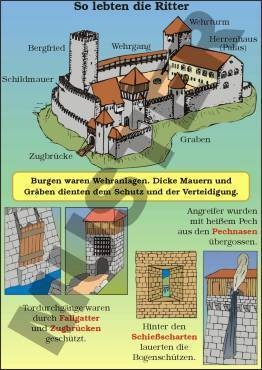 Einzeltransparent  So lebten die Ritter